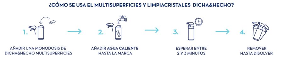 DICHA&HECHO_MODO DE USO MULTISUPERFICIES